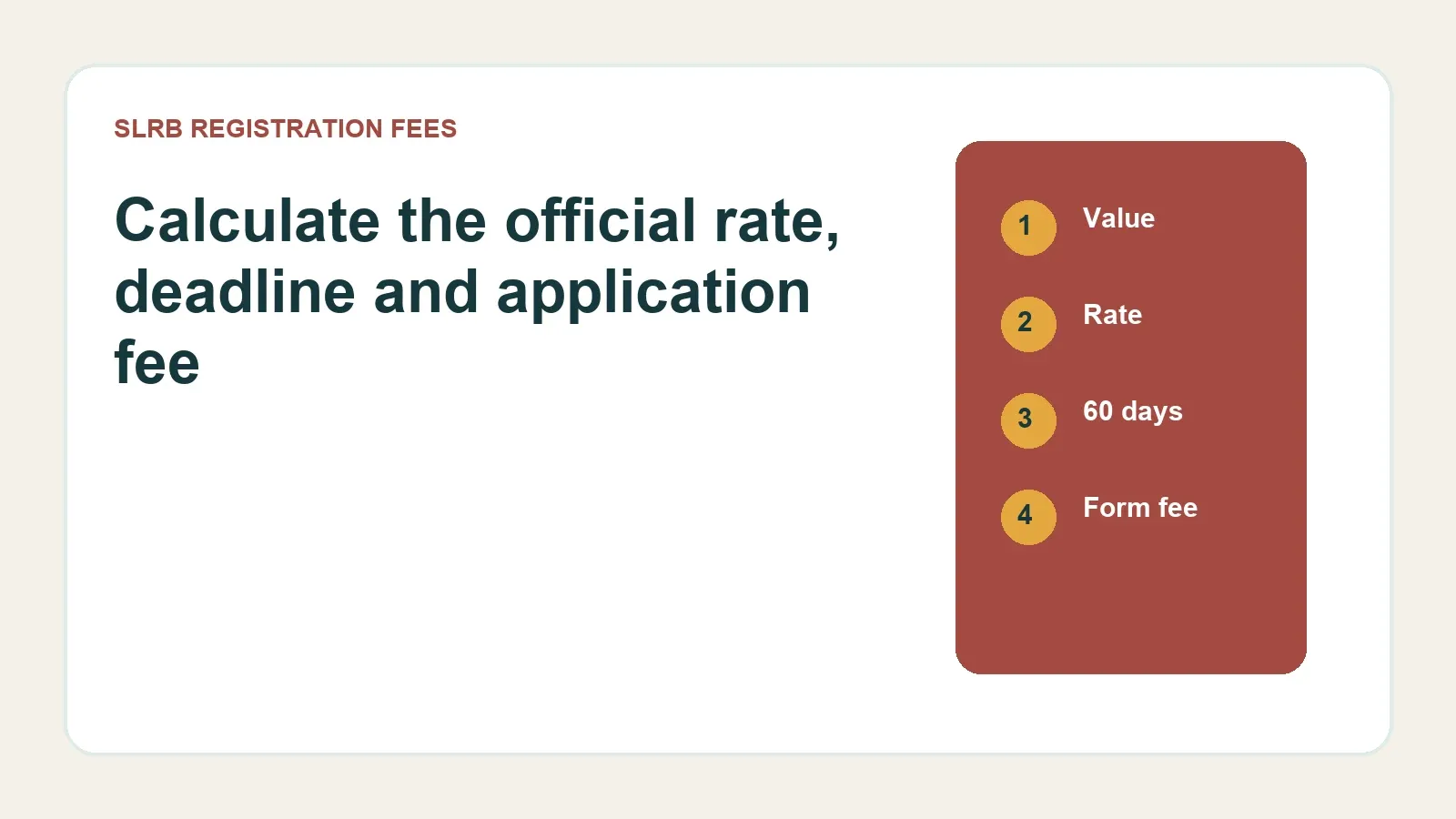 Bahrain Property Registration Fees: SLRB Rates and Worked Examples