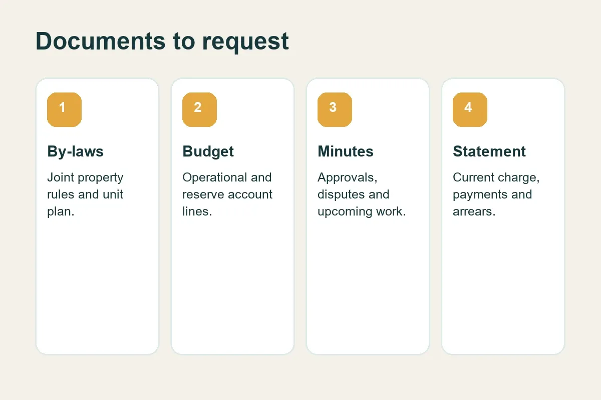 Documents used to check Bahrain property service charges
