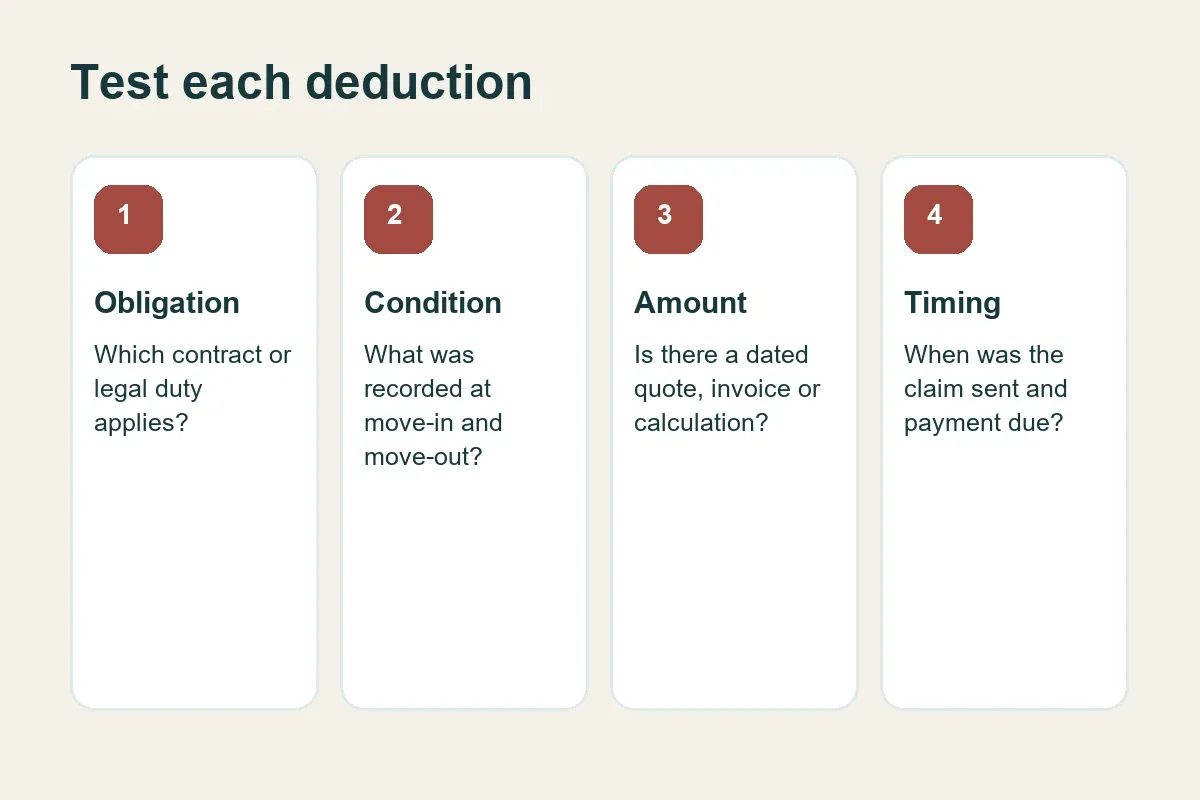 Questions to test a Bahrain rental deposit deduction