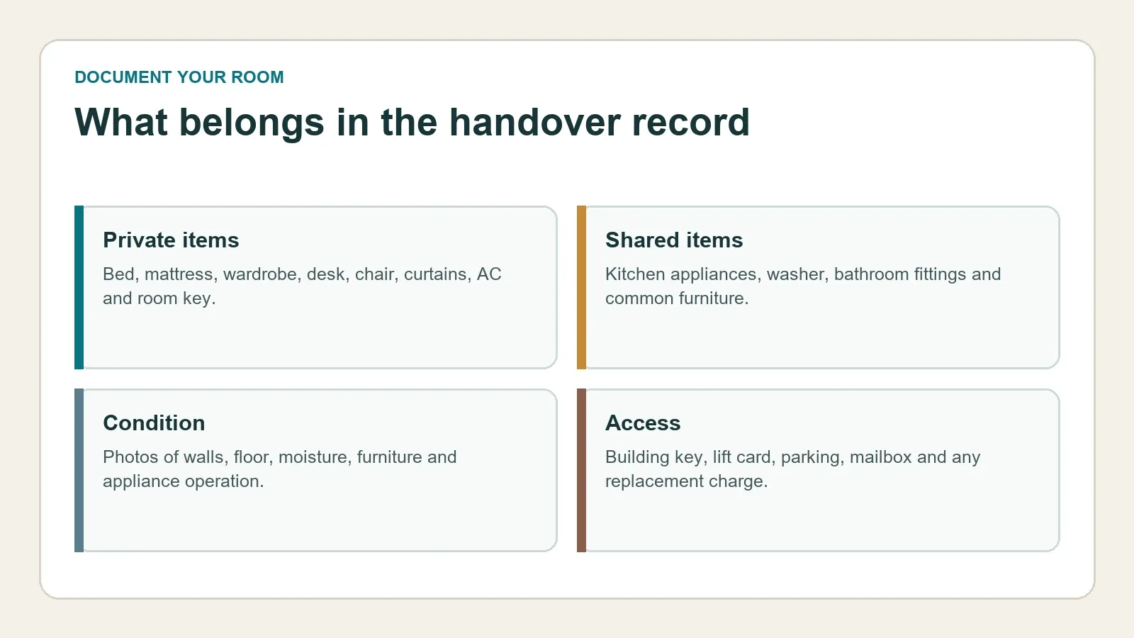 Room and shared-item inventory for Bahrain shared housing