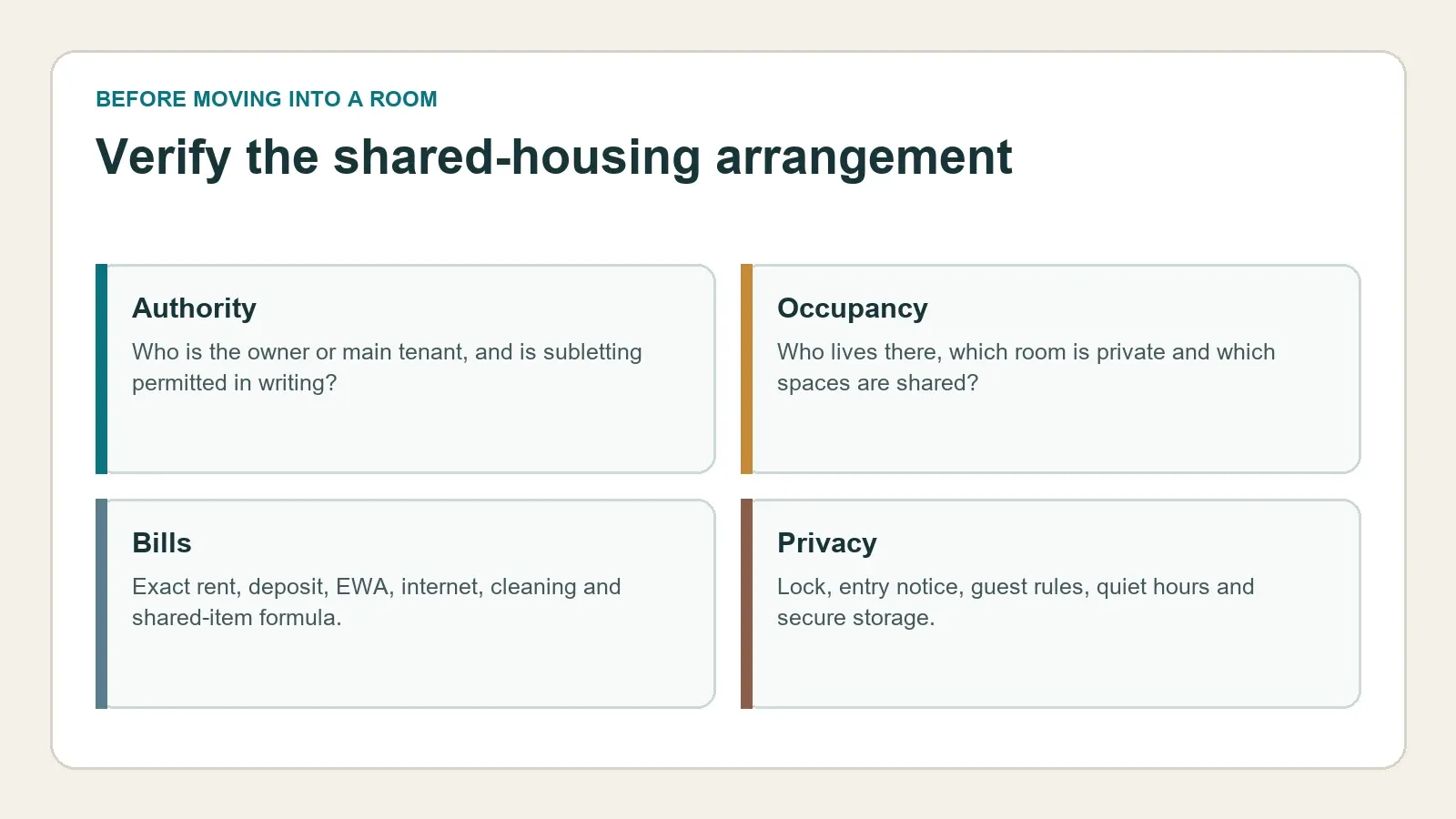 Checks for renting a room in shared housing in Bahrain