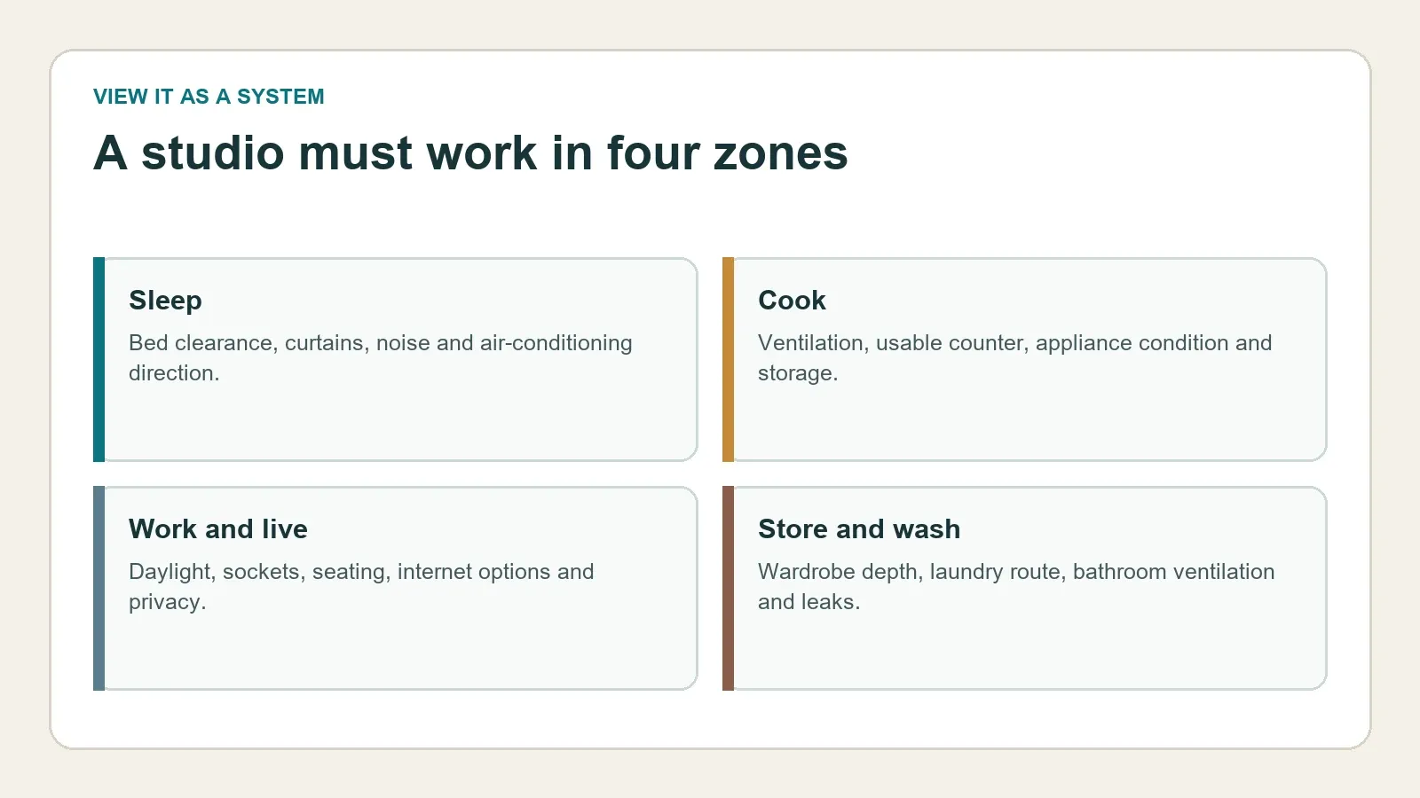 Four zones to test in a Bahrain studio apartment