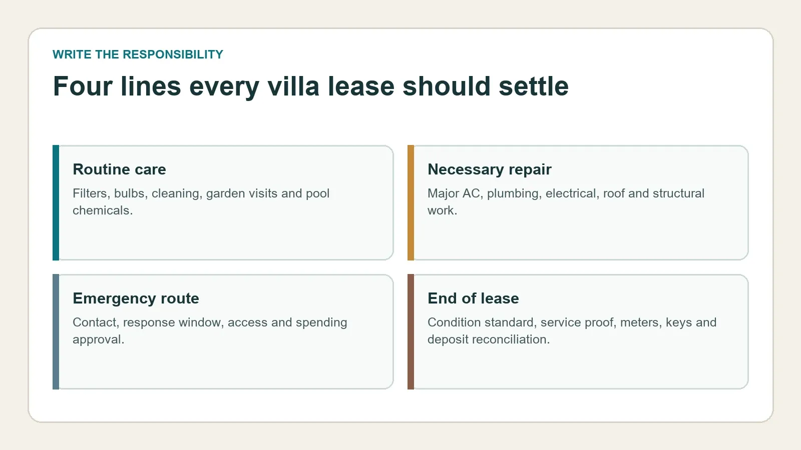 Villa maintenance responsibility matrix